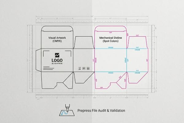 Detailed blueprint of a packaging dieline, showing Visual Artwork (Cmyk) with a logo placeholder and Mechanical Dieline (Spot Colors) with magenta cut and cyan crease lines, highlighting Prepress File Audit & Validation.