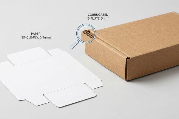Weißes einlagiges Papier (0,5 mm) und ein brauner B-Wellen-Wellpappkarton (3 mm) veranschaulichen den strukturellen Durchmesser.