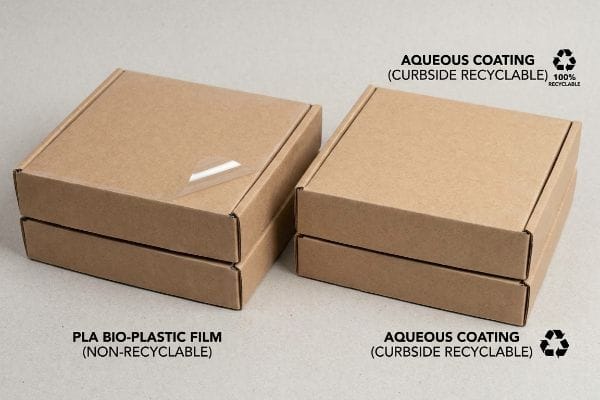 Brown corrugated boxes compare Pla Bio-Plastic Film (Non-Recyclable) with Aqueous Coating (Curbside Recyclable) and 100% Recyclable options.