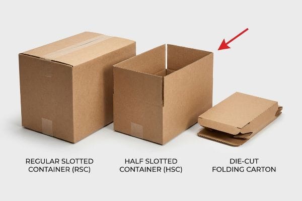 Three Box Types Three brown corrugated box types: Regular Slotted Container (RSC), Half Slotted Container (HSC), and Die-Cut Folding Carton.