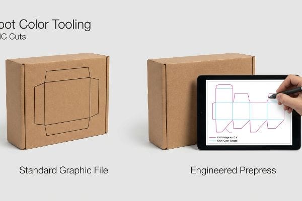 Brown corrugated boxes demonstrate Spot Color Tooling for CNC Cuts, contrasting a Standard Graphic File with black lines against an Engineered Prepress dieline on a tablet, showing 100% Magenta 'Cut' and 100% Cyan 'Crease'.