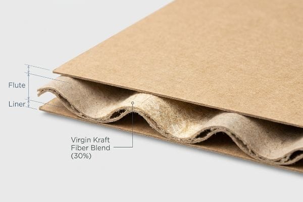Virgin Kraft Flute Detail Corrugated board cross-section revealing flute and liner layers, with a 30% Virgin Kraft Fiber Blend in the wavy fluting.